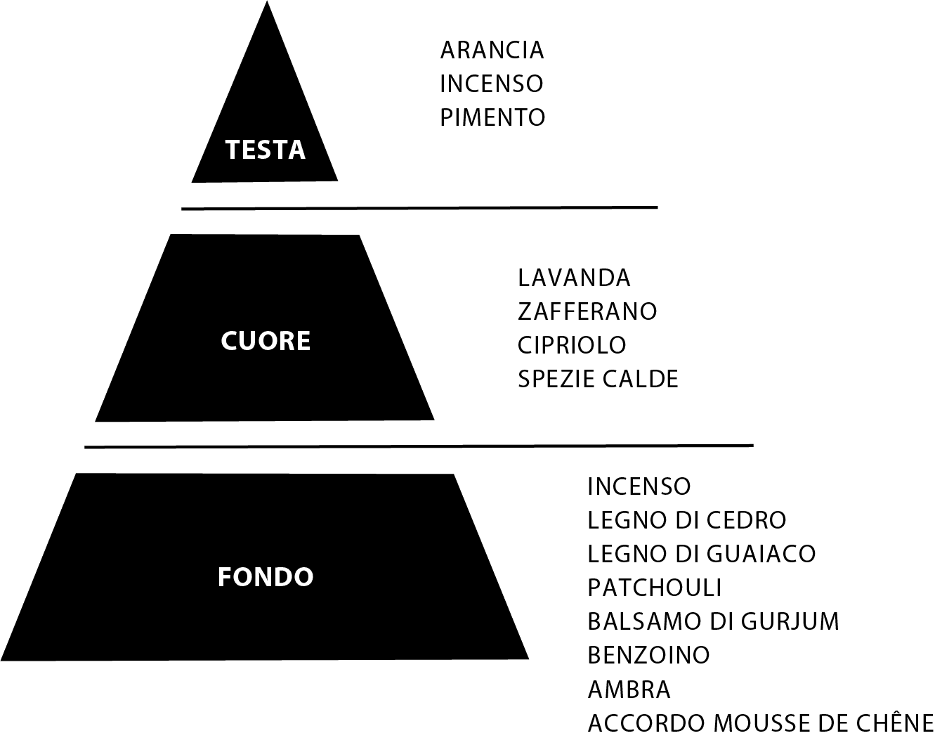 MYSTIC MOON - ESENCIA DE CUEVA